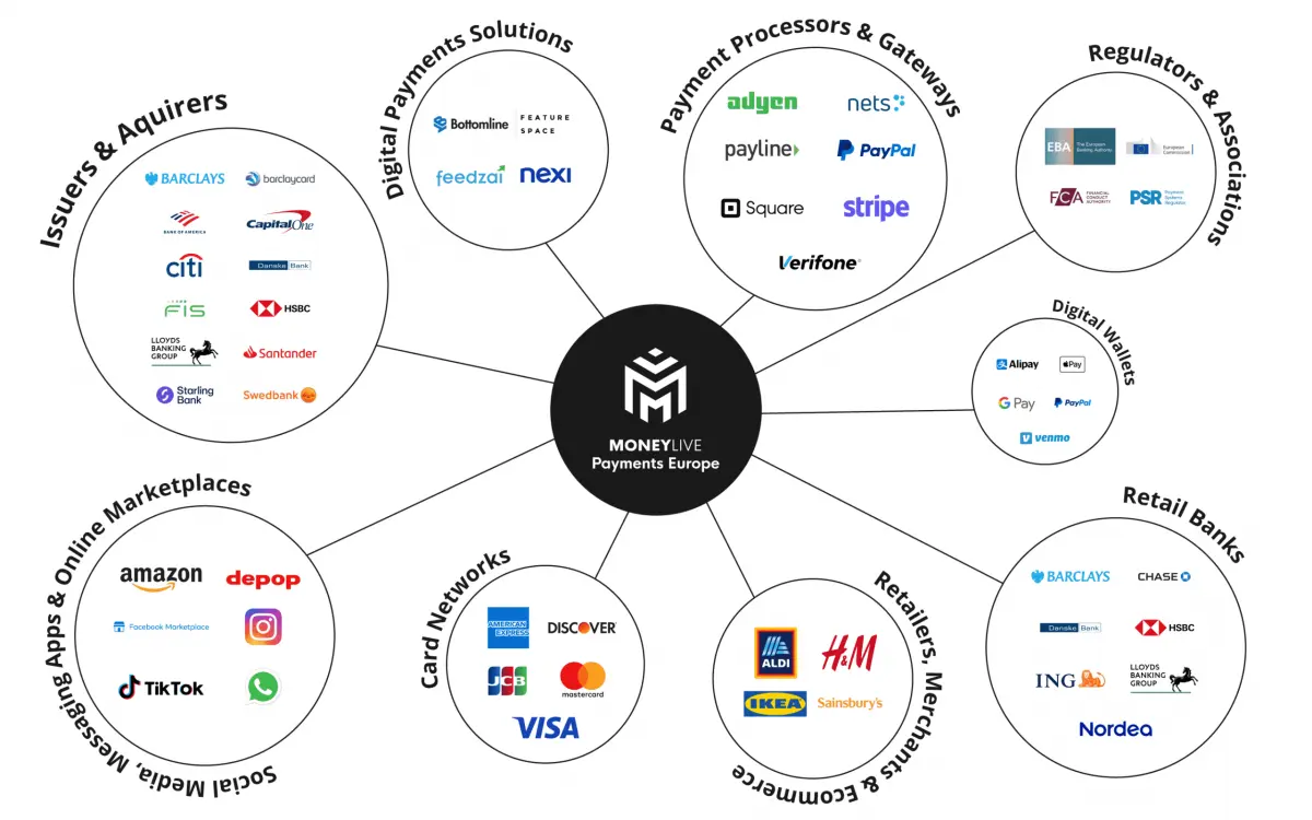 Logo map showing companies attending MoneyLIVE Payments