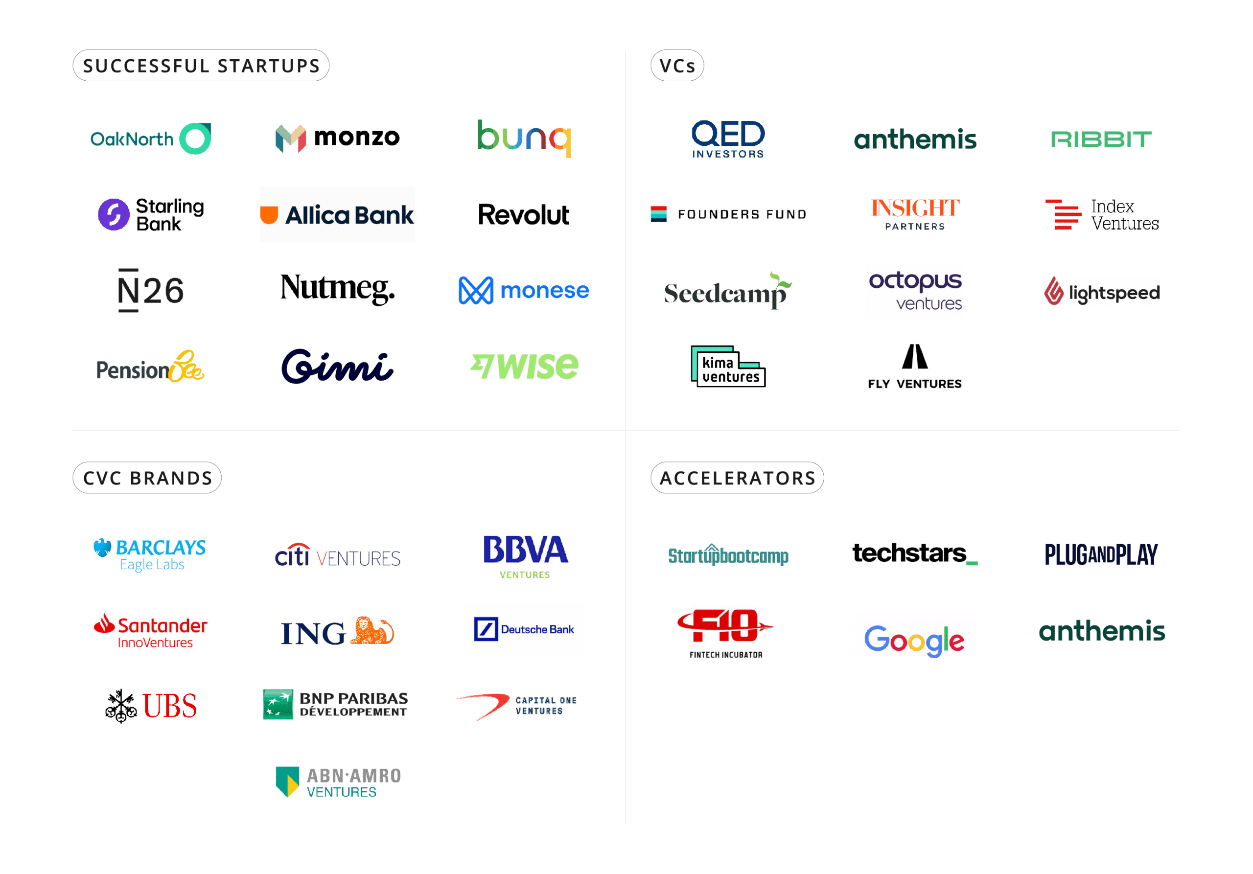 MoneyLIVE Summit Startup City Who Attends